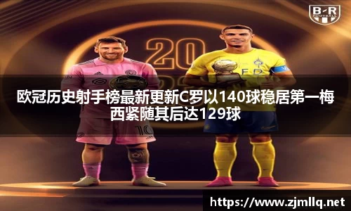 欧冠历史射手榜最新更新C罗以140球稳居第一梅西紧随其后达129球